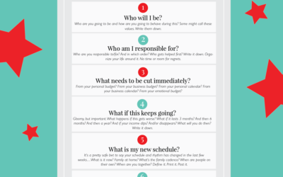 6 Questions You Need to Ask Yourself